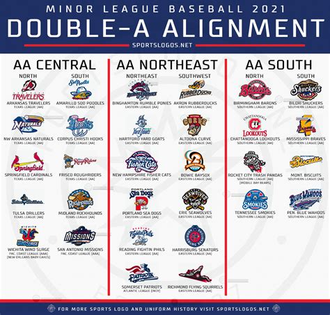 how many division 1 aaa teams are ther